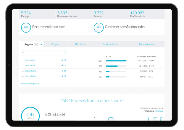 Custom-tailored solutions for companies and corporations