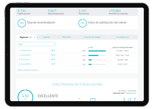 Soluciones a medida para empresas y corporaciones