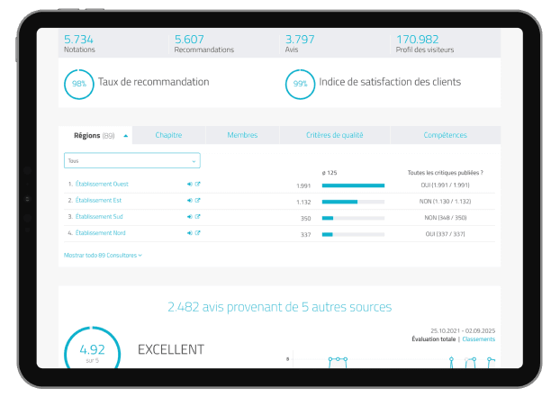 Des solutions sur mesure pour les entreprises et les sociétés
