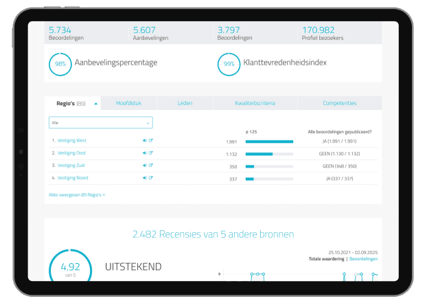Op maat gemaakte oplossingen voor bedrijven en ondernemingen