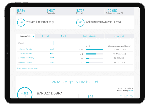 Rozwiązania dostosowane do potrzeb firm i korporacji